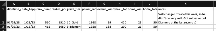 Ranked Battle Results in Excel