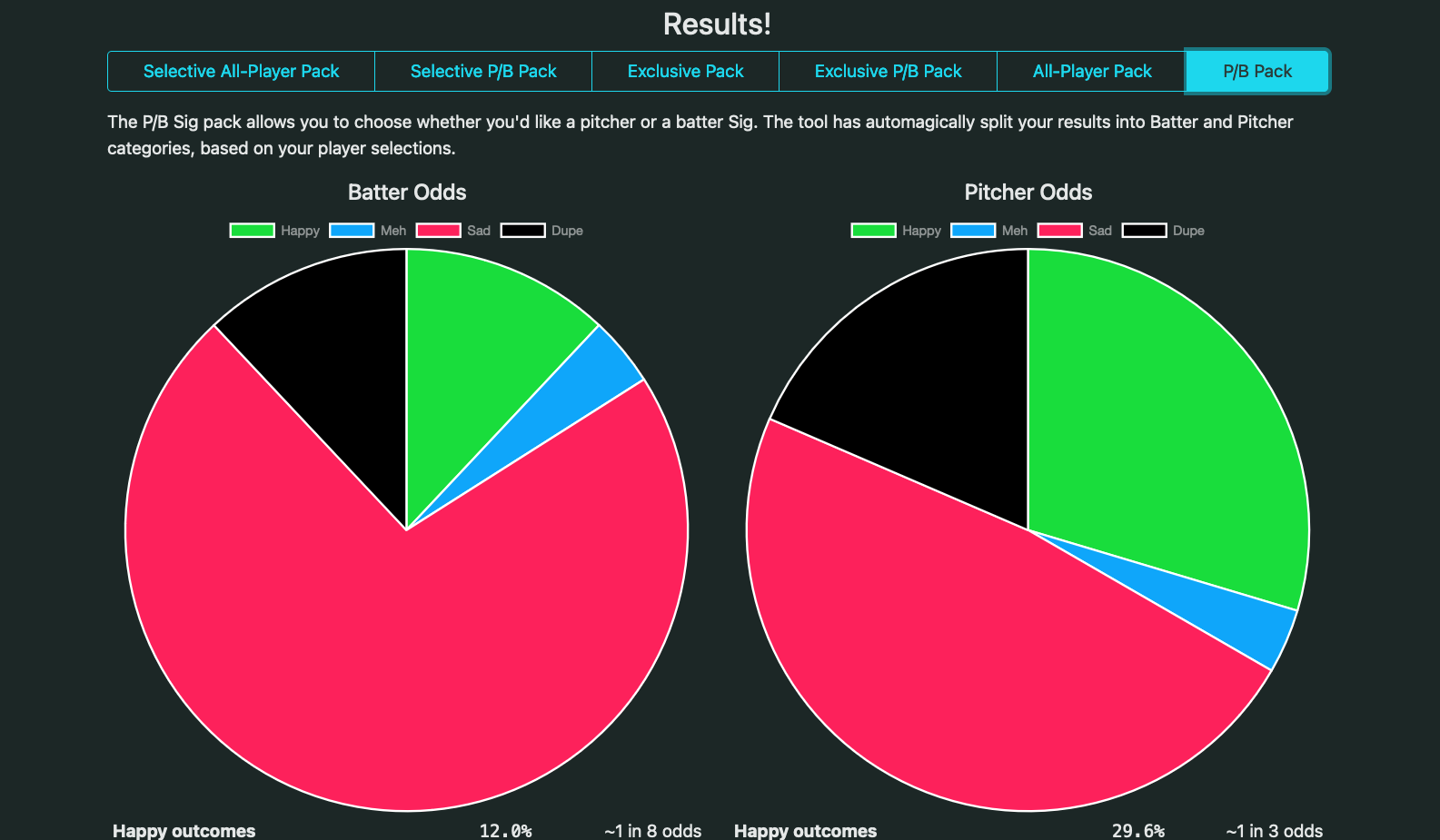 Team-Select Sig Odds Calculator